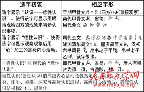 ѵ�͹ؼ�������ڹ���й�˼��ʷ��Կ��