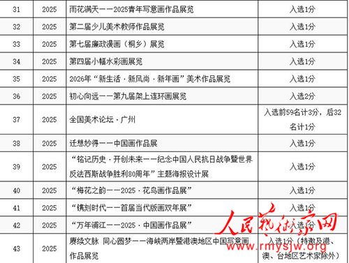 �й�������Э��2025���������չ������걨������Ϣ��